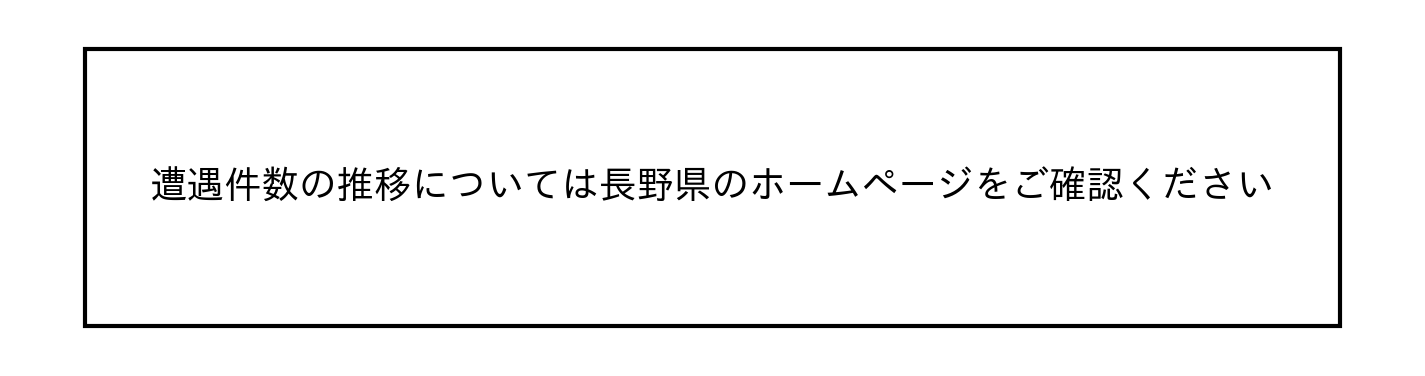 遭遇件数の推移グラフ